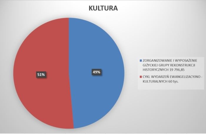 kultura